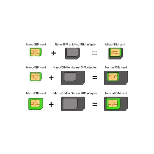 Adaptador SIM H'MC nano-micro-stand.SIM+PIN