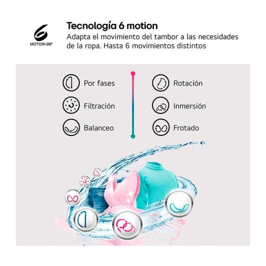 Lavadora Secadora 9kg+5kg LG W4X1095NWK Motor Direct Drive con Vapor