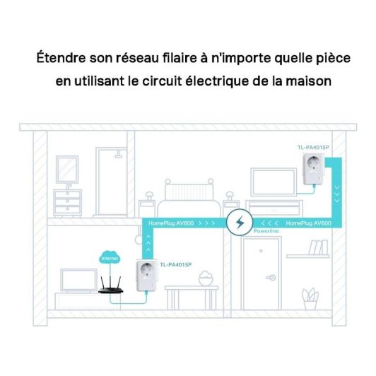 CPL DÚO TP LINK 500 Mbits/seg con toma conservada